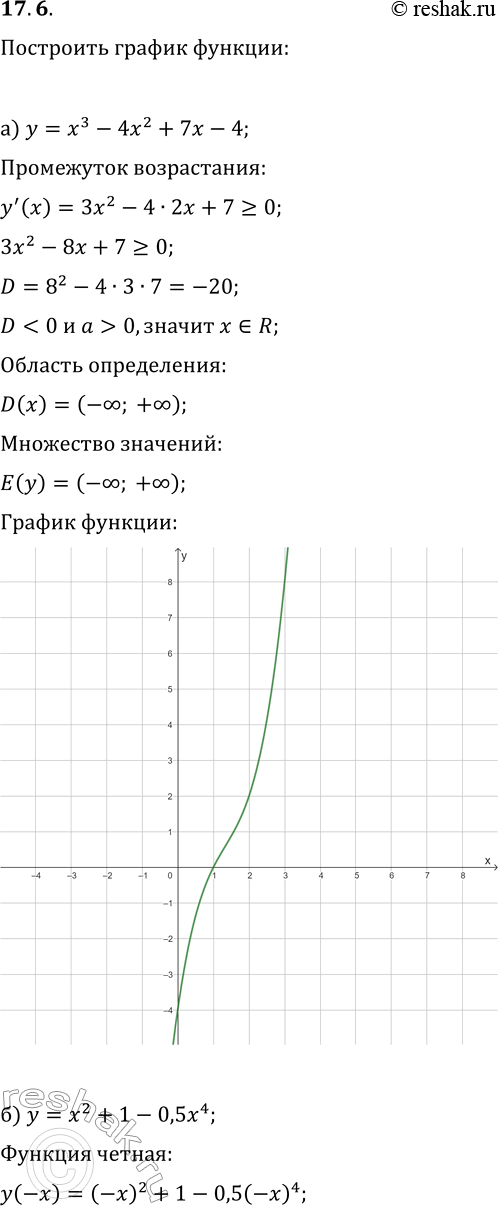 Изображение 17.6. Исследуйте функцию и постройте её график:а) y=x^3-4x^2+7x-4;   г) y=x^3-3x^2+8x-6;б) y=x^2+1-0,5x^4;   д) y=5x^2-4-2,5x^4;в) y=3x^5-5x^3;   е)...
