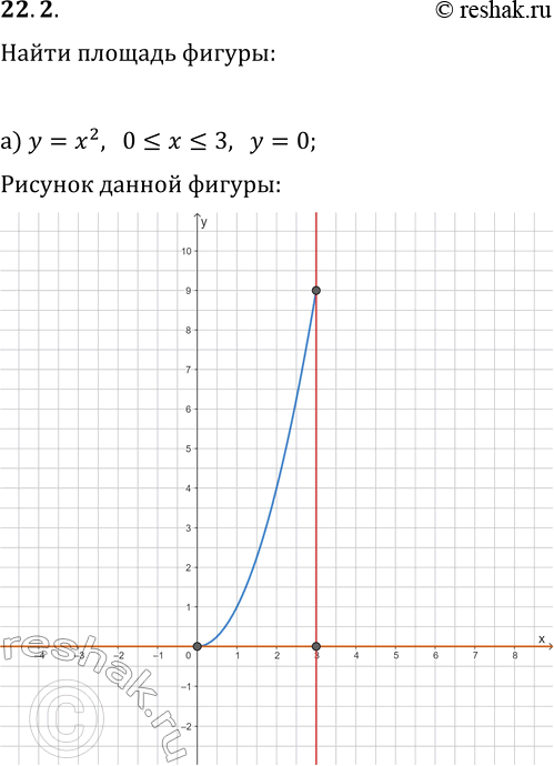 Изображение 22.2. Выполните задания «а» — «е» из упражнения 22.1 для координатной плоскости с сеткой из квадратов размера 0,5 х 0,5 с вершинами, координаты которых имеют вид n/2,...