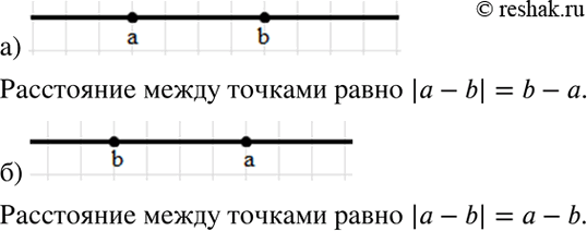 Изображение Изобразите графическую модель ситуации:3.5. а) На координатной прямой точка а расположена левее точки b;б) на координатной прямой точка а расположена правее точки...