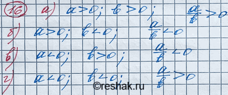Изображение 16. Определите знак дроби a/b, если известно, что:а) а > 0 и b > 0;	б) а > 0 и b < 0;	в) а < О и b > 0;г) а < 0 и b <...