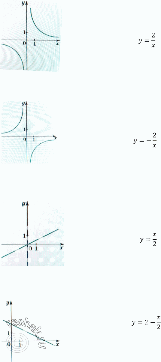 Изображение 23. На рисунке 9 изображены графики функций, заданных формулами у = x/2, У = 2/x, y= 2 - x/2, y= -2/x. Для	каждой	функции укажите соответствующий...