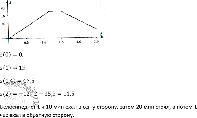 Изображение 28 Зависимость расстояния s (км), которое велосипедист проехал от турбазы, от времени его движения t (ч) задана следующим образом:s= система15t, если...