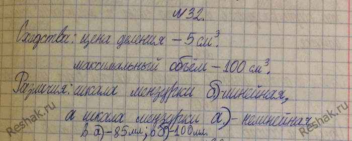 Изображение 32.	В чем состоит сходство и различие шкал мензурок, изображенных на рисунке 10?1) Мензурки имеют равные: объем (100 см^3 )   и подписанные деленияшкалы;2) При...