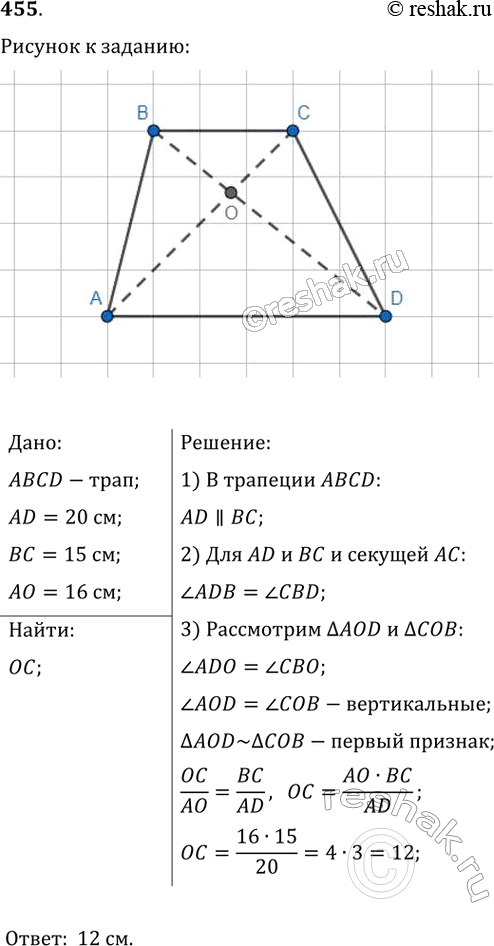 Изображение 455. В трапеции ABCD (ВС параллельна AD) известно, что AD = 20 см, ВС = 15 см, О — точка пересечения диагоналей, АО = 16 см. Найдите отрезок...