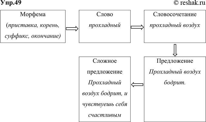 Изображение 49 Работа в группах. Представьте информацию данного параграфа с помощью рисунка, схемы, конспекта и др. Сравните результаты работы групп. Дополните свои материалы...